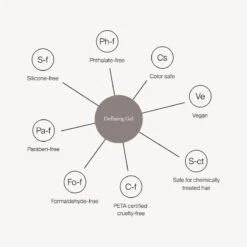 Living Proof Curl Defining Gel 9 Living Proof Curl Defining Gel -Camera Ready Cosmetics Curl DefiningGel PROMISE DESK RTNA