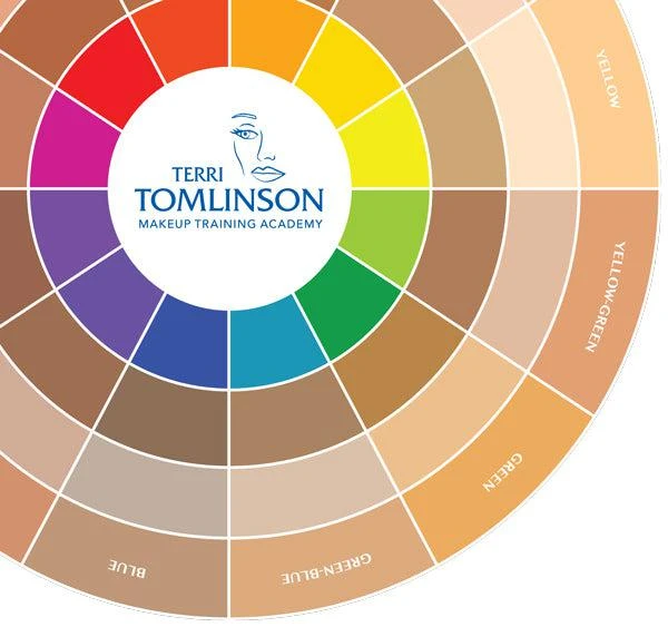 Terri Tomlinson Flesh Tone Color Wheel 1 Terri Tomlinson Flesh Tone Color Wheel