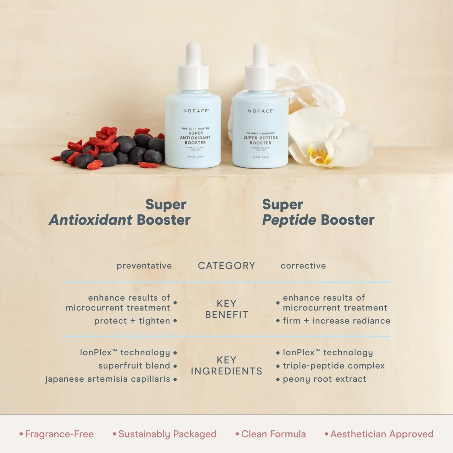 NuFACE Super Peptide Booster Serum 3 NuFACE Super Peptide Booster Serum - Image 3